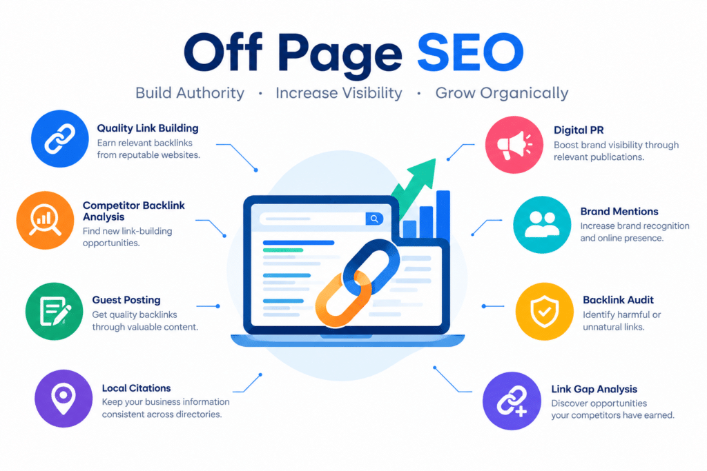 Off Page SEO